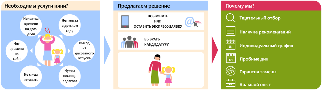 Домик на двоих на выходные уфа