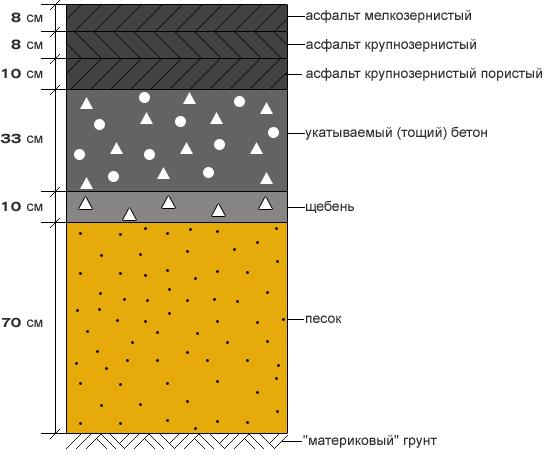 Технология укладки дорожных плит по гост Технология укладки дорожных плит по гост