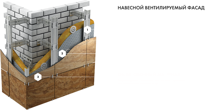 Схема вентилируемый фасад из керамогранита