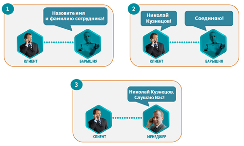 Как называется свой сценарий Как называется свой сценарий