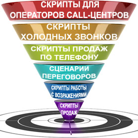 Самые мудрые мысли, высказывания и цитаты известных Приказ Минобразования РФ от N 1089 Об