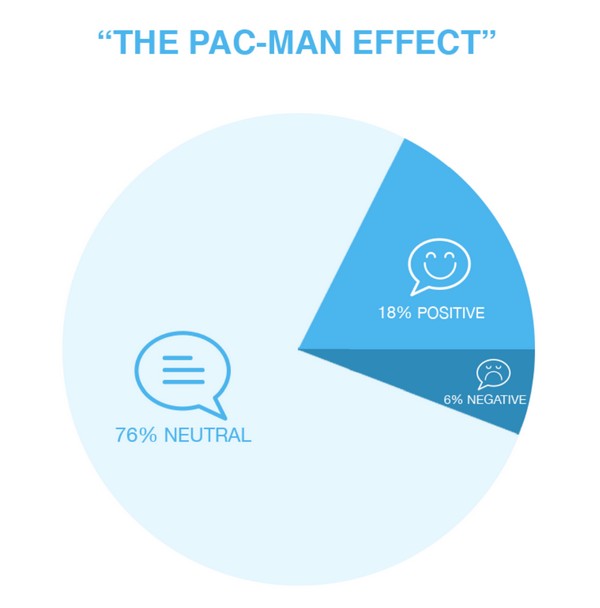 «Эффекты Пакмана»