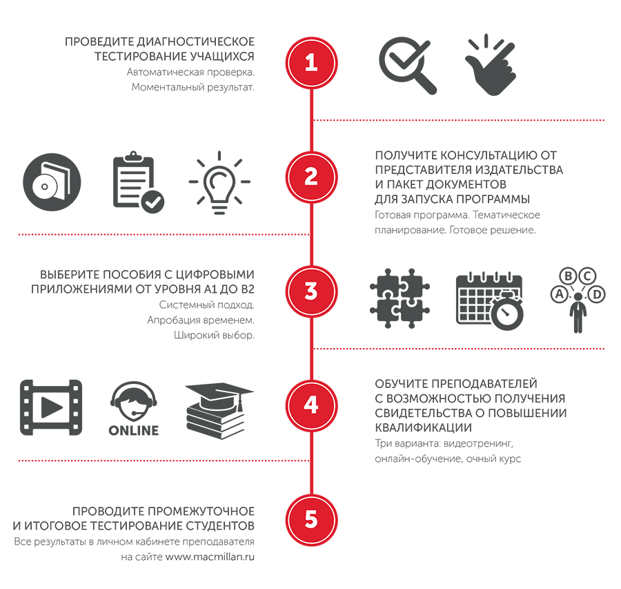 Macmillan тесты огэ. Когда проводятся промежуточные тестирования. Назина тестирование. Курс устроена. Как провести диагностику "посидона" написать для чайников.