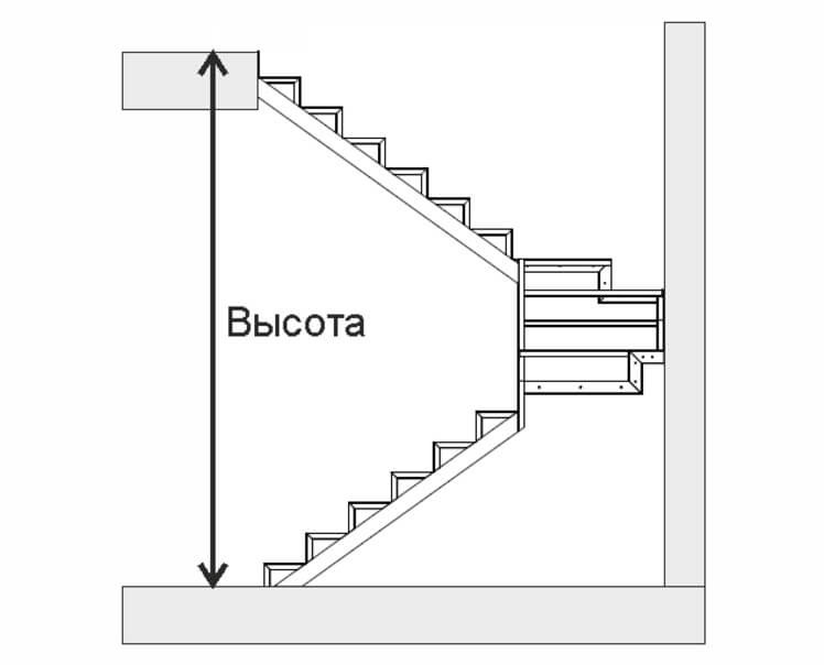 Лестница из уголка 50х50 чертеж