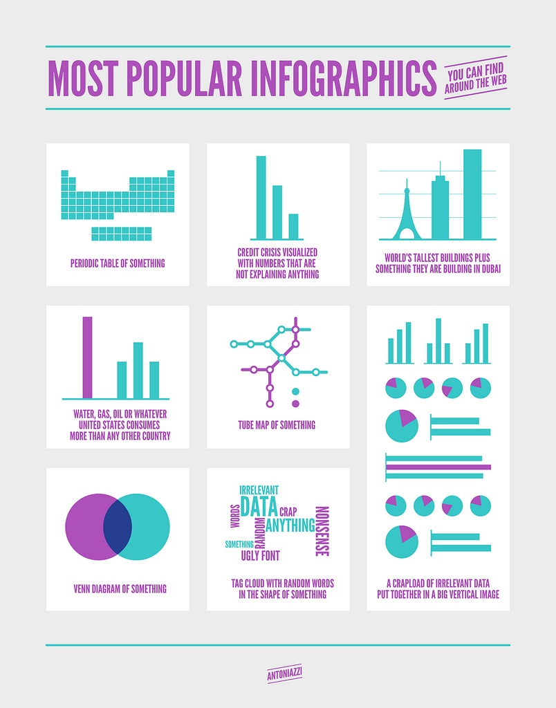 Иллюстрация к статье: 10 образцов современной инфографики: все «за» и «против»