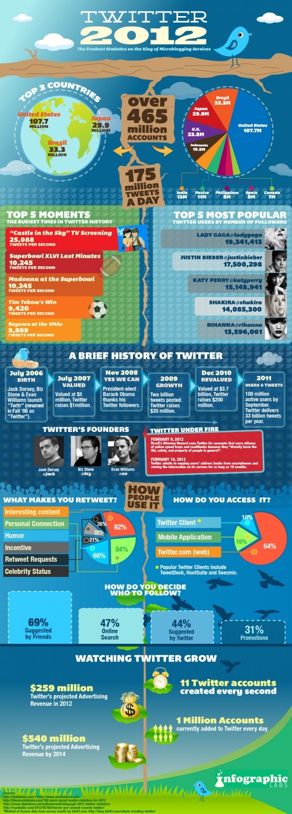 Twitter-2012