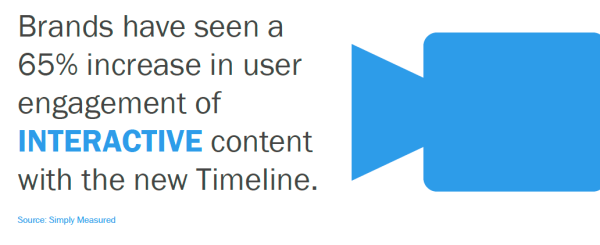 Интерактивный контент – лучший способ взаимодействия с пользователем