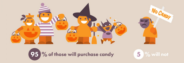 Иллюстрация к статье: Серьезная экономика несерьезного праздника, или Halloween в долларах