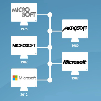 Microsoft.