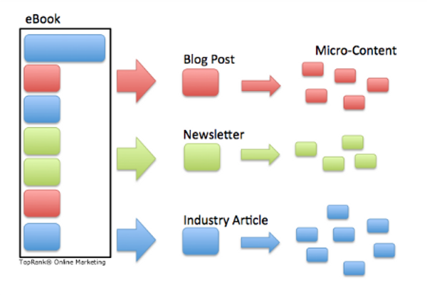 Иллюстрация к статье: Модульный подход к контент-маркетингу и лидогенерации: от меньшего к большему