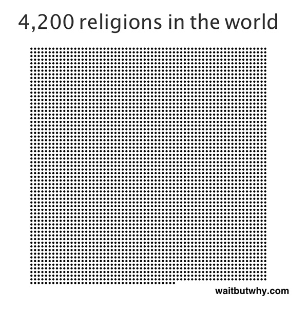 религии