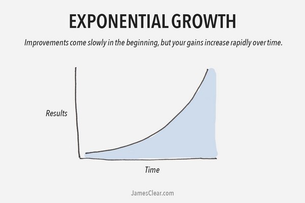 Экспоненциальный рост