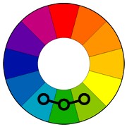 три базовых цветовых теории