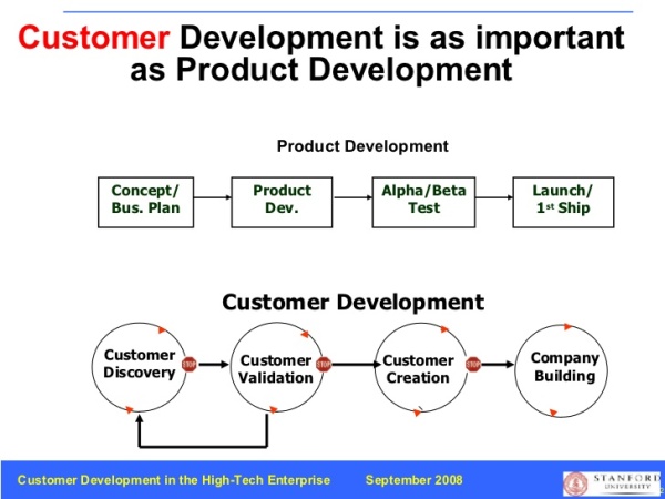 Customer Development