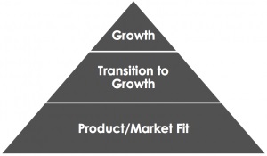 Product/Market Fit