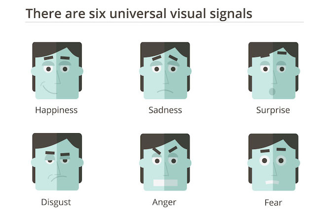 шесть универсальных визуальных сигналов: