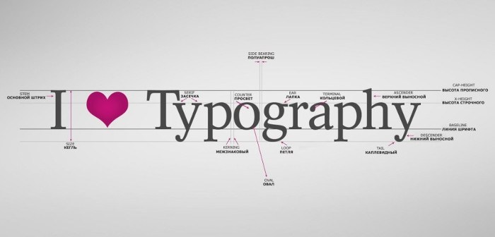 Точный контроль над адаптивной типографикой
