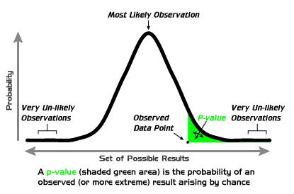 Распределение вероятностей Гаусса