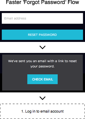 faster-forgot-password