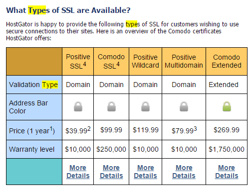 тип сертификата SSL
