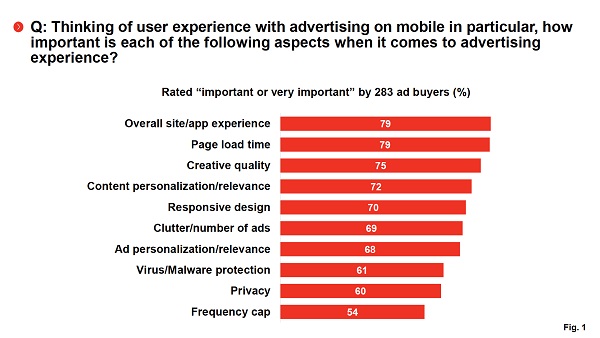Иллюстрация к статье: Почему 73% маркетологов считают пользовательский опыт главной проблемой отрасли?