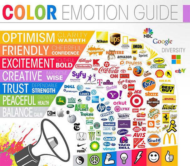 При создании своего бренда следует выбрать цветовую схему, максимально точно соответствующую эмоциям, которые вы хотите пробудить.