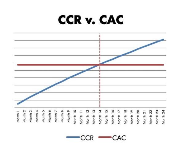 Сравнение CCR vs. CAC