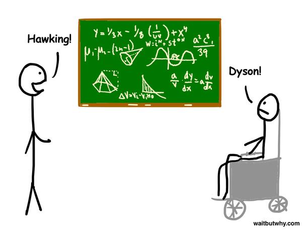 Higgs-Hawking