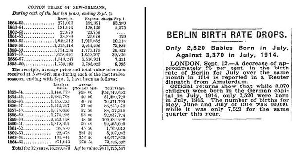 Эта таблица с данными по торговле хлопком от 1865 года и заметка о рождаемости от 1915 года