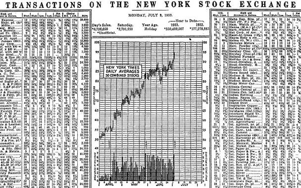 Первый линейный график фондовой биржи был опубликован в New York Times в 1933 году