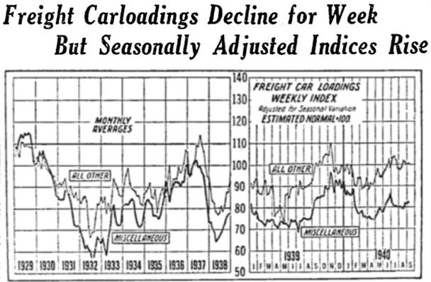 График из New York Times от 1940 г., отражающий тренды в грузоперевозках