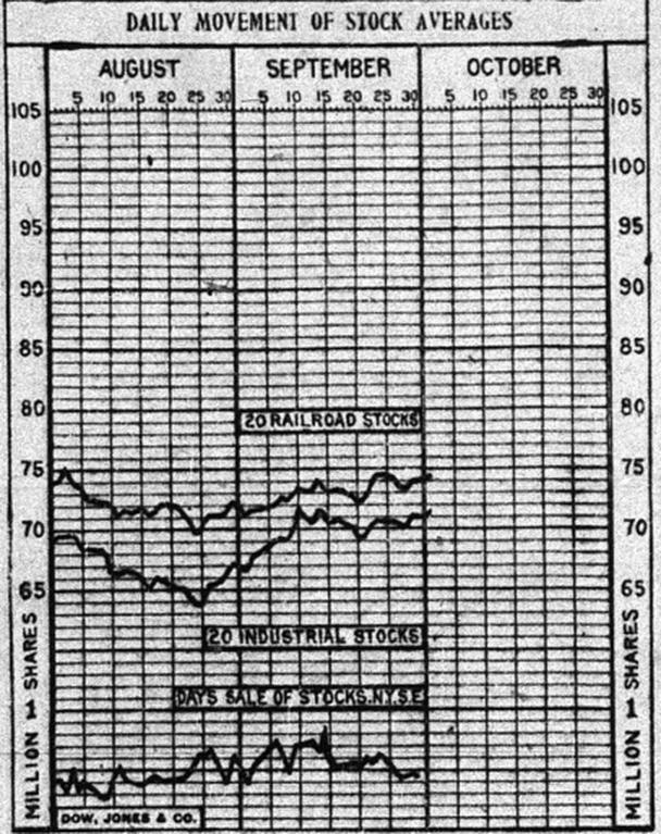 График из Wall Street Journal, 1921 г.