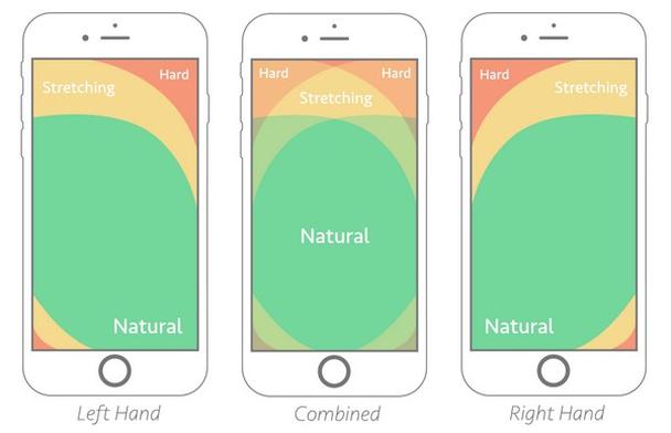 Иллюстрация к статье: Правило большого пальца: проектирование дизайна для мобильных устройств