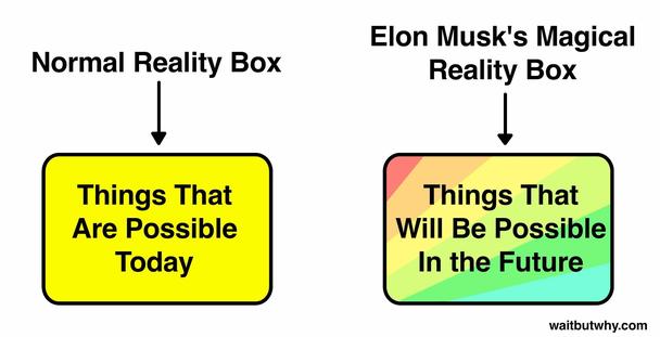 Нормальное поле реальности: вещи, возможные сегодня. Волшебное поле реальности Элона Маска: вещи, которые станут возможными в будущем.