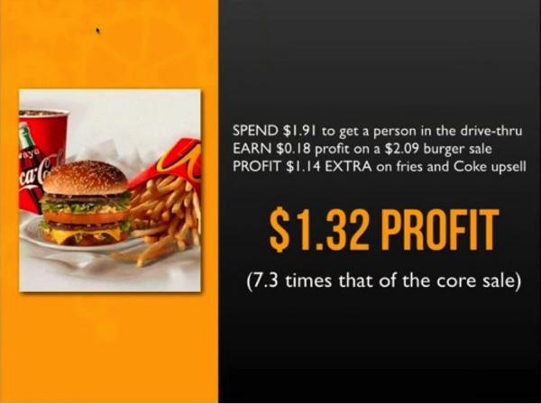 McDonald’s применяет «немедленный апселл», указывая, что покупка основного продукта в комплекте с «увеличителем прибыли» приносит клиенту выгоду
