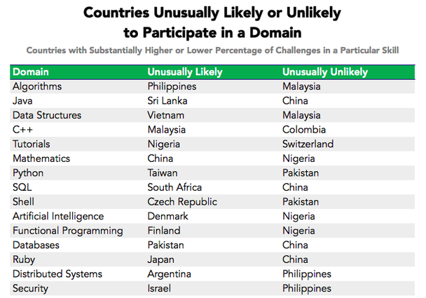 Страны и их вероятность пройти тест в определенной области