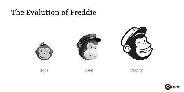 Эволюция Фредди