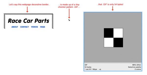 Слева — пример декоративной границы окна из крошечного размера квадратиков формата .GIF. Каждый квадратик весит всего 54 байта