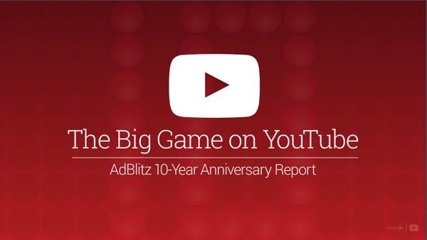Большая игра на YouTube: обзор 10-летнего юбилея AdBlitz (инфографика)