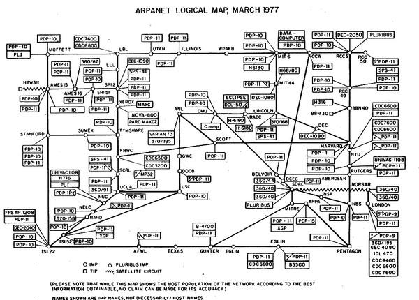 Схематичное изображение Интернета на март 1977 года