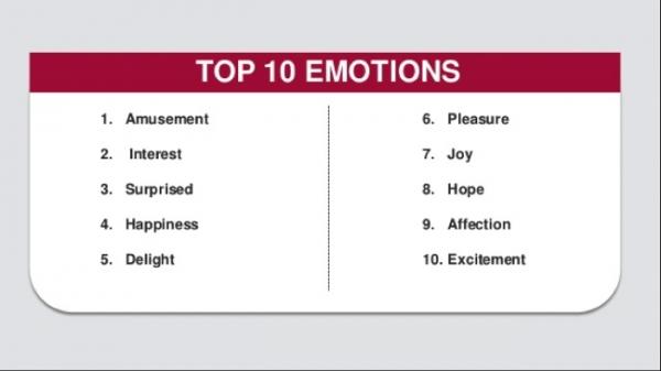 Существует 10 эмоций, на которых основан вирусный контент