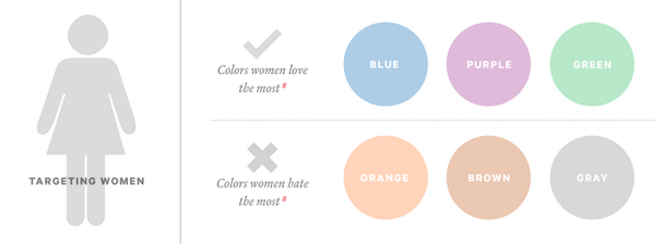 colors that target women