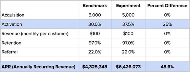 calculating-impact-activation-recurring-revenue-1.jpeg Активация (Activation)