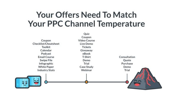 PPC-термометр