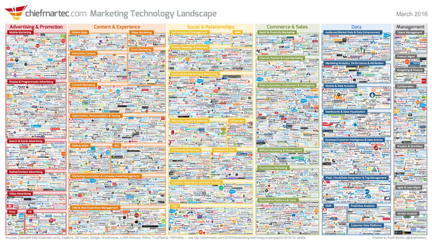 Ландшафт маркетинговых технологий