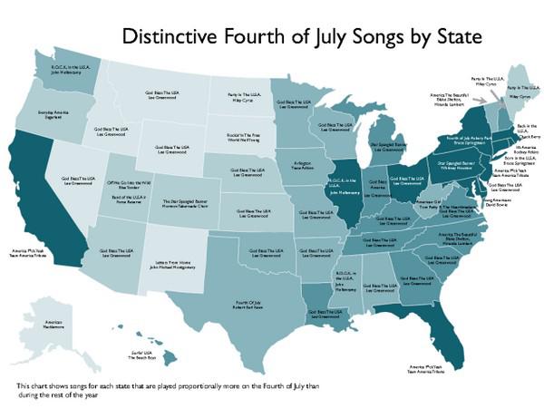 Распределение песен, проигрываемых на территории США в день независимости