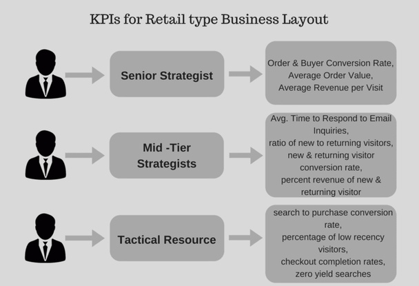 Какие KPI должны отслеживаться на разных уровнях вашей компании?