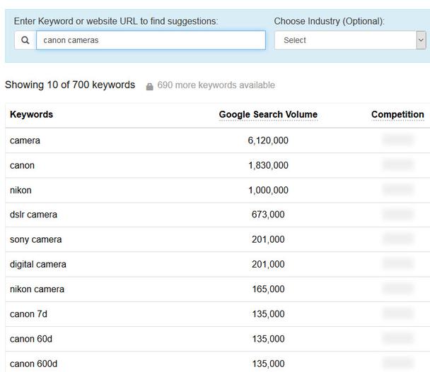 keyword research for ecommerce ppc