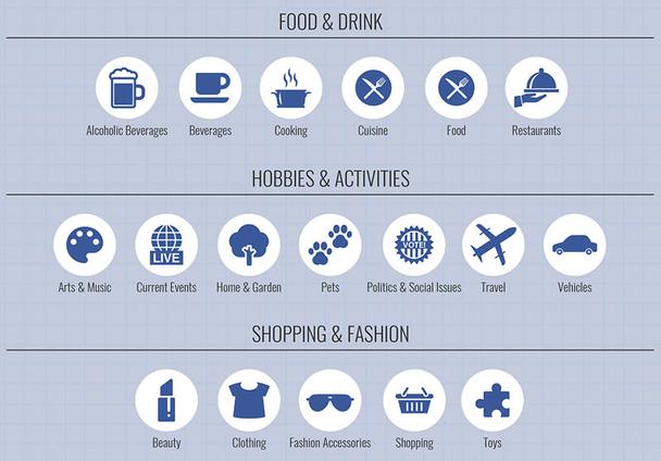 Некоторые из таргетинговых возможностей Facebook: по предпочтениям в еде и напитках, хобби и видах активности, шопинге и моде