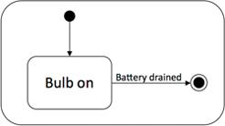 диаграммы состояния для переключателя освещения (вверху) и устройства «лампа с батареей».